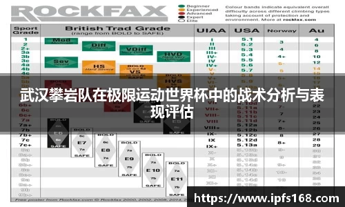 武汉攀岩队在极限运动世界杯中的战术分析与表现评估