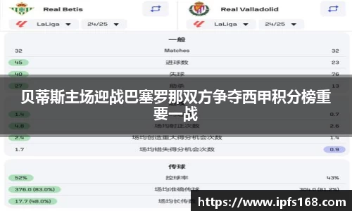 贝蒂斯主场迎战巴塞罗那双方争夺西甲积分榜重要一战